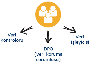 GDPR Veri Koruma