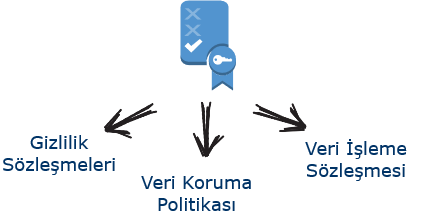 GDPR Politika ve Sözleşmeler