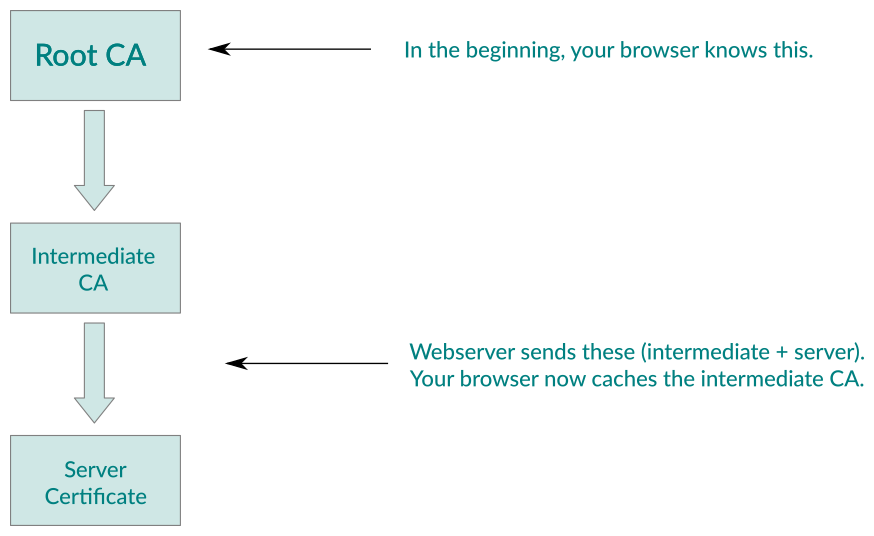 Firefox: Yeni Bir Fingerprint -1