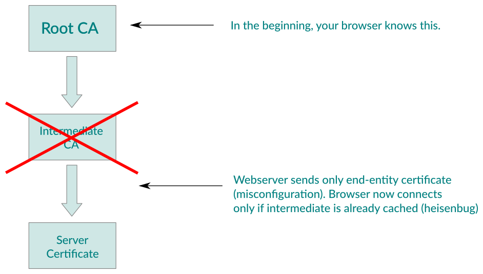 Firefox: Yeni Bir Fingerprint -2