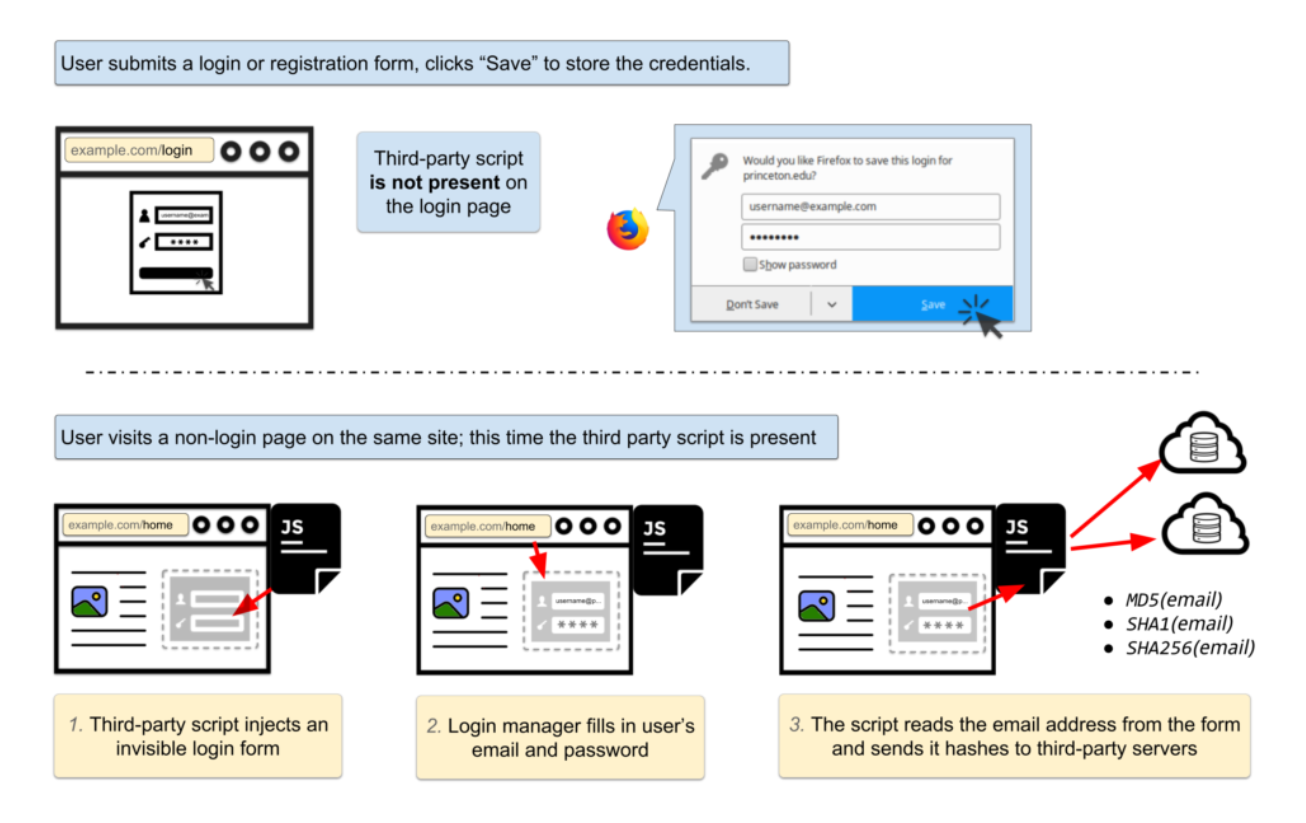 Browserların Parola Yöneticilerini İstismar mı Ediyor -2