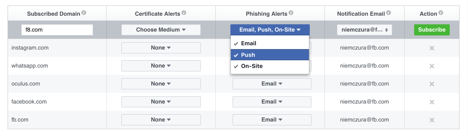 Phishing Sitelerinin CT ile Tespiti