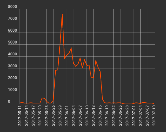 Wordpress Fresh Setup Attack-01