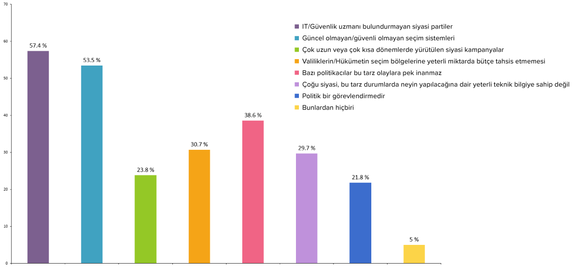 Yazılım Geliştiricileri Anketi - 01