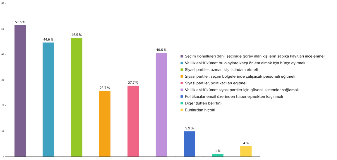 Yazılım Geliştiricileri Anketi - 01