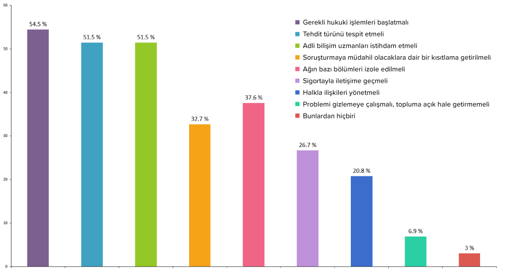 Yazılım Geliştiricileri Anketi - 01