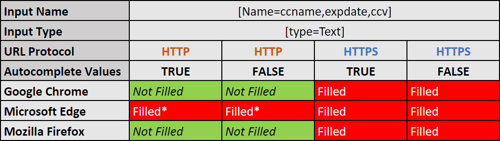 truefalseccname