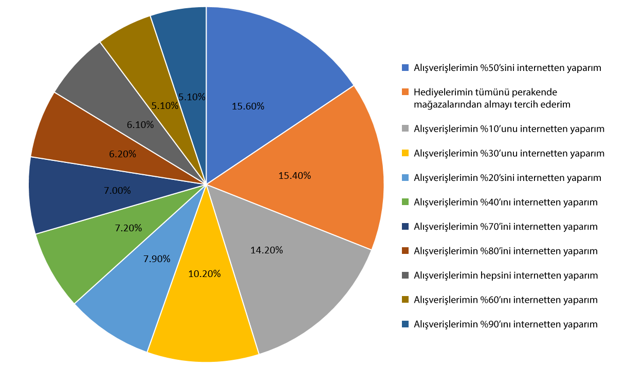 Anketler Güvenli Web Sitelerin Daha Fazla Gelir Elde Ettiğini Gösteriyor-1