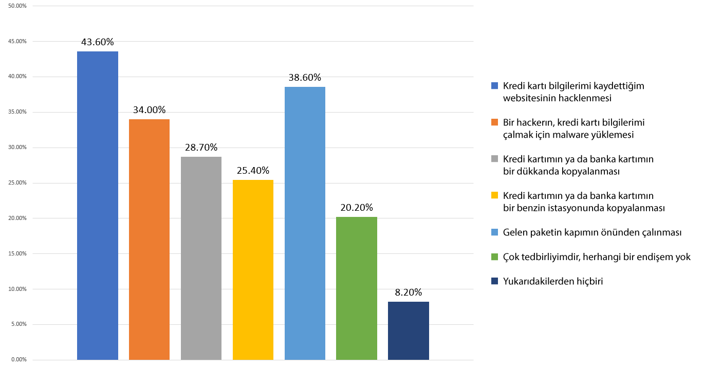 Anketler Güvenli Web Sitelerin Daha Fazla Gelir Elde Ettiğini Gösteriyor-2