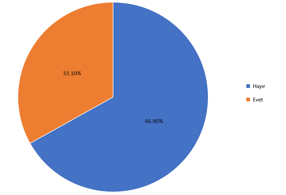 Anketler Güvenli Web Sitelerin Daha Fazla Gelir Elde Ettiğini Gösteriyor-3