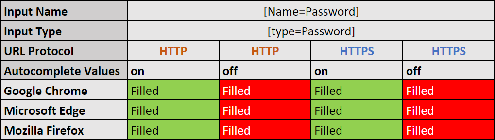 onoffpassword