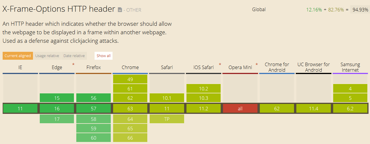 Browsers That Support XFO